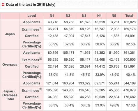 jlpt percentile rank|How to Understand Your JLPT Results .